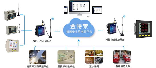 西藏智慧用電管理系統(tǒng) 數(shù)字監(jiān)控系統(tǒng)開(kāi)發(fā)與用電安全保障